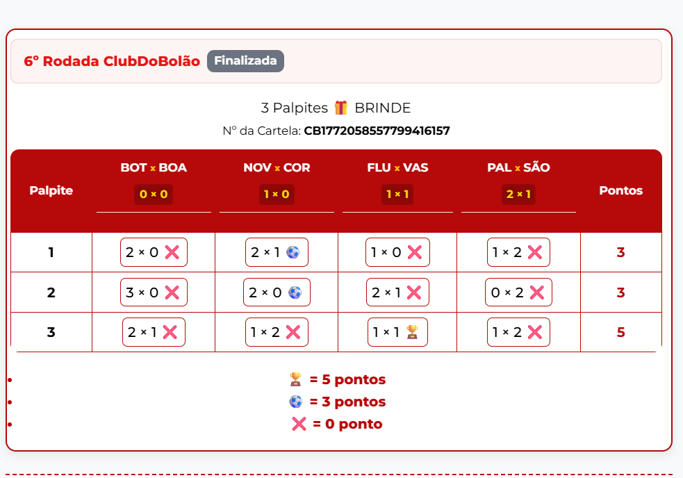 Exemplo cartela da rodada