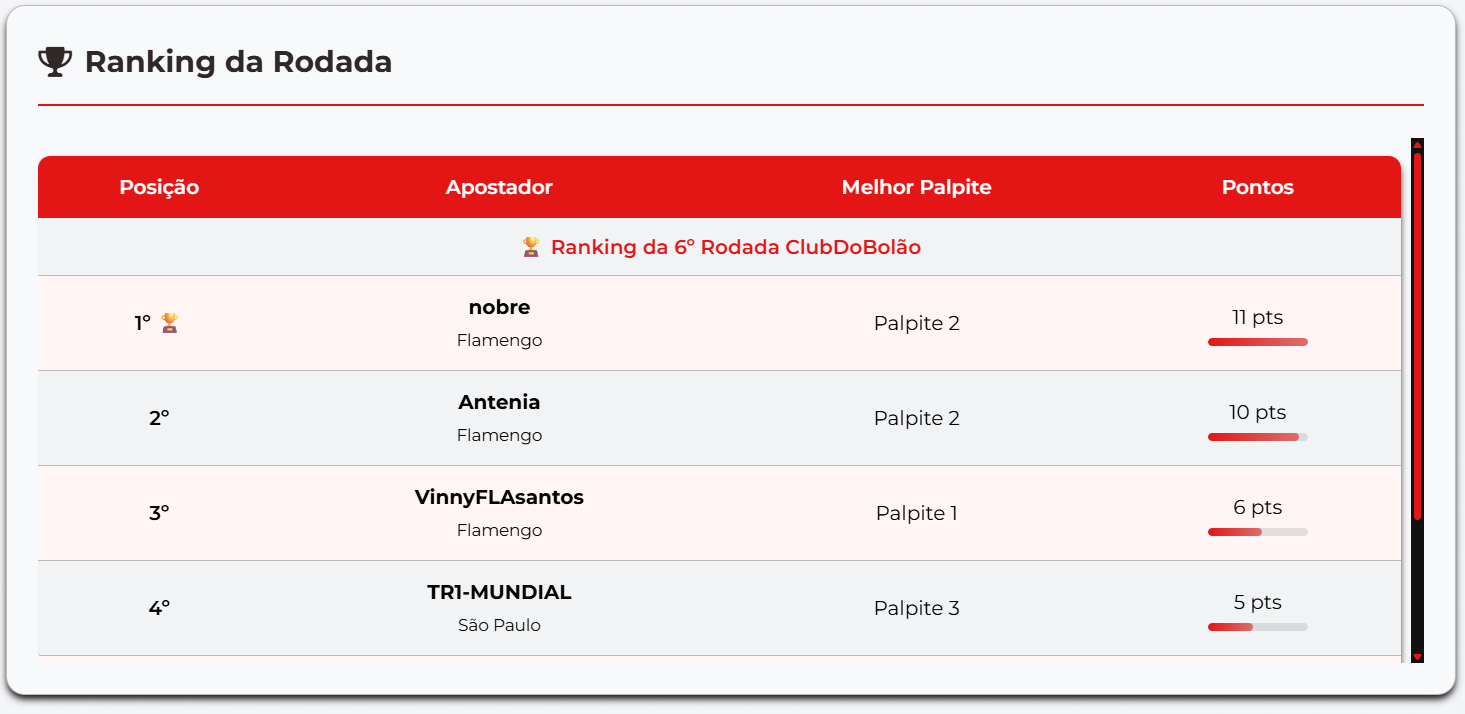 Exemplo de uma rodada